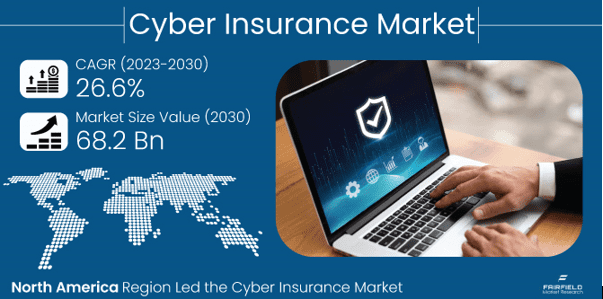 cyber-insurance-market-:-shielding-businesses-in-the-digital-age